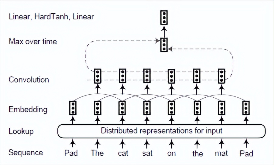 第三章：文字表格信息抽取模型——实体抽取方法：NER模型（上）