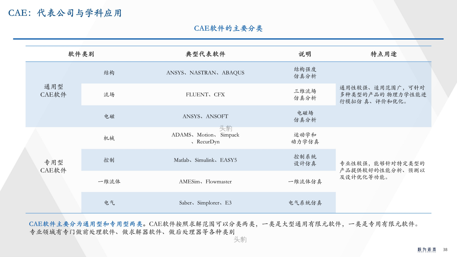 2022年中国工业软件行业深度研究报告（工欲善其事，必先利其器）