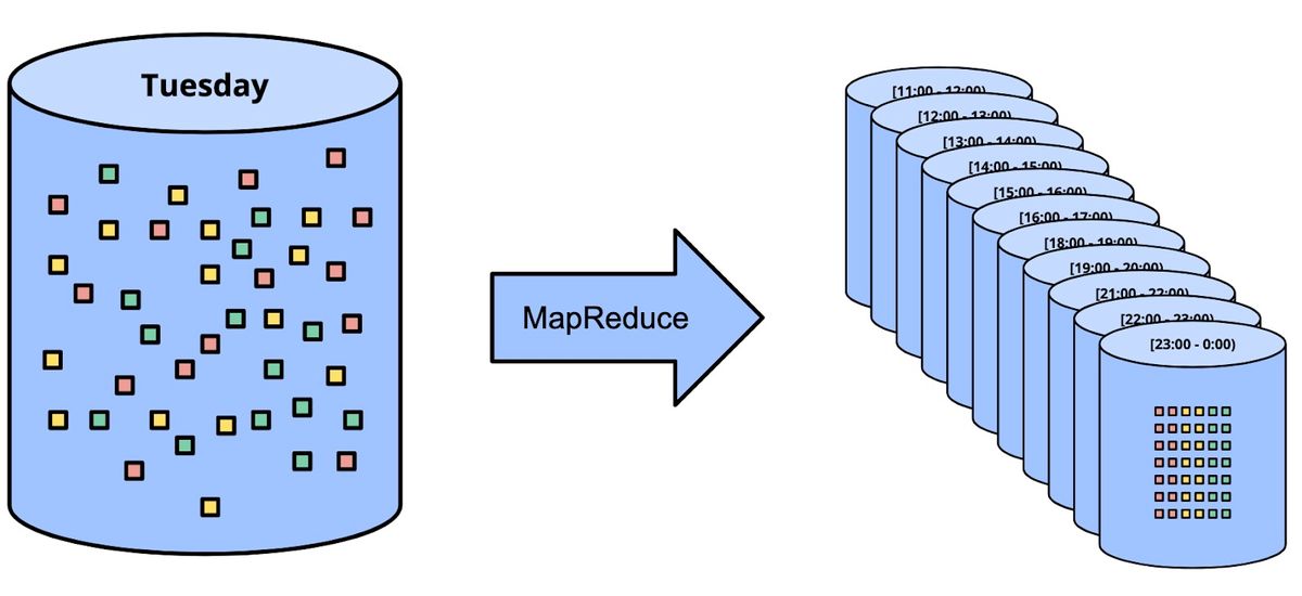 通过 Java 来学习 Apache Beam