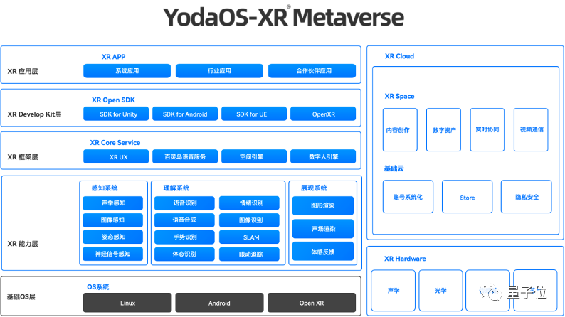元宇宙造芯，从AR开始