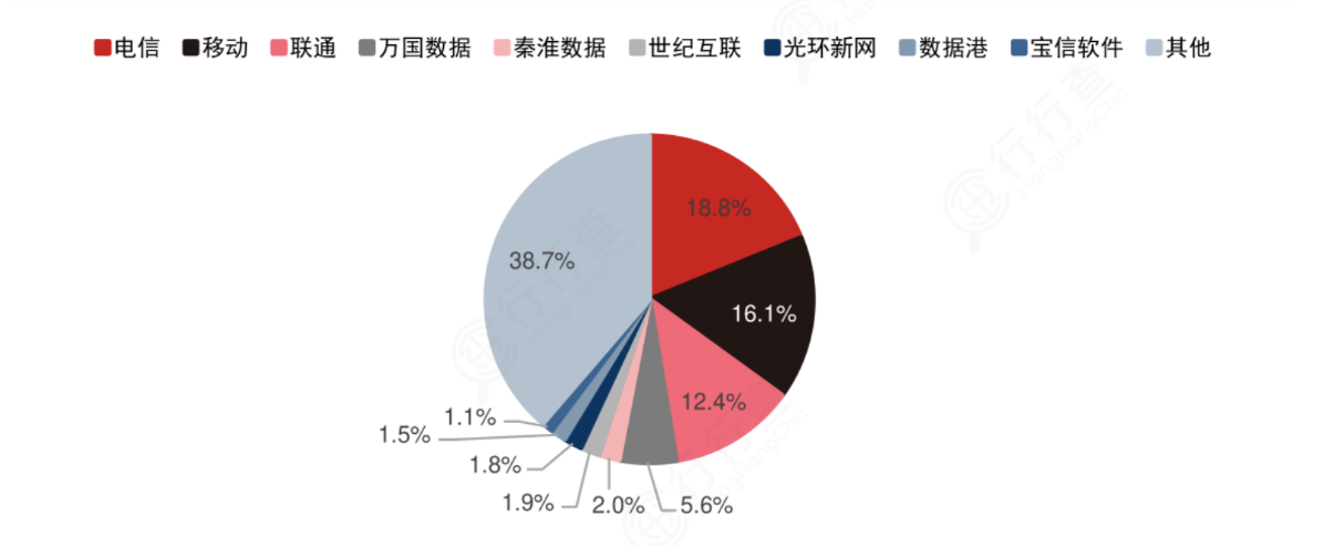 盘点“东数西算”全产业链龙头