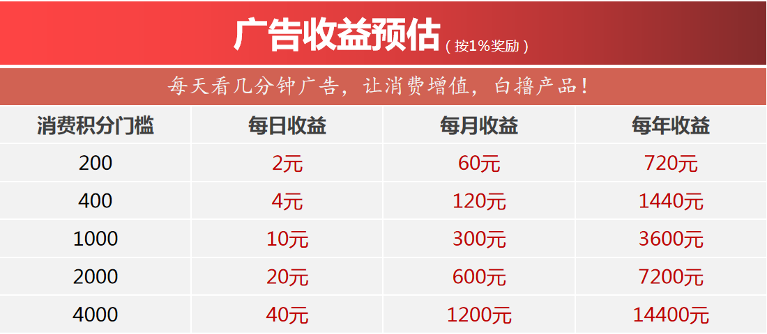 如何让广告电商流量变现+对接超级app多样化运行？