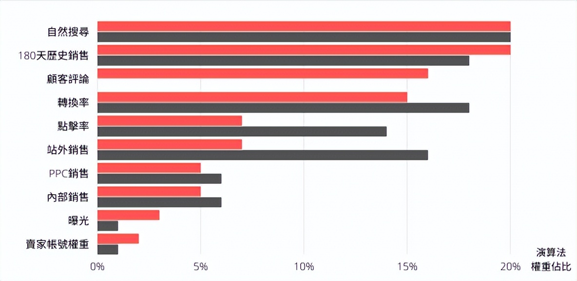 破亿营收怎么做？加码再谈品牌收购与交易，商模新选择
