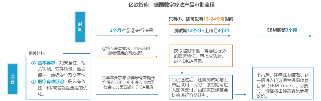 数字疗法是造风口还是开处方？​