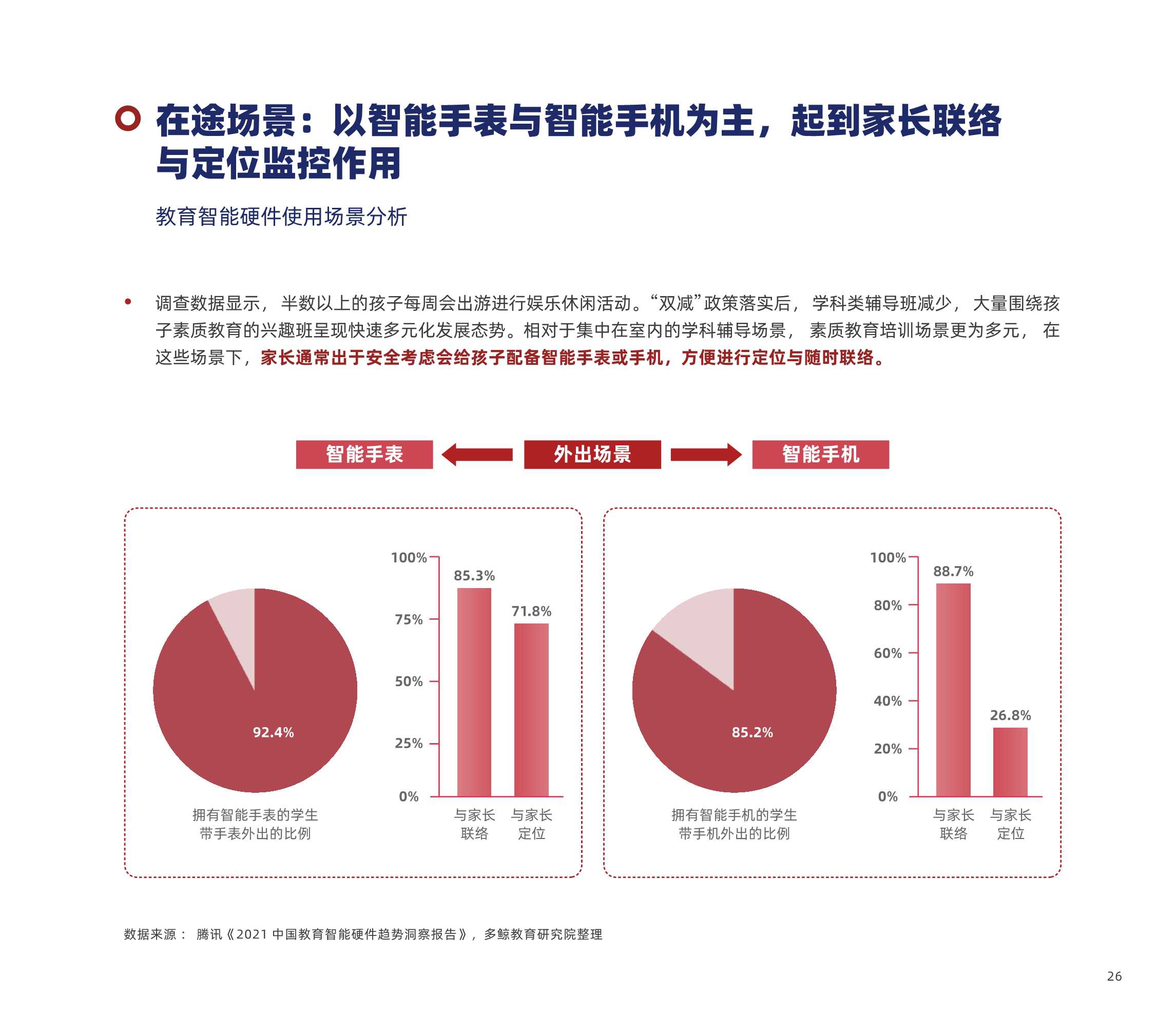 多鲸资本：2022中国教育智能硬件行业报告