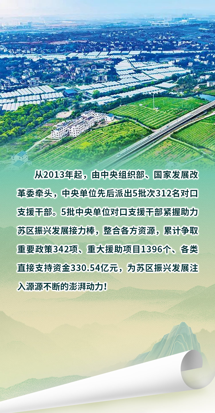 赣南苏区！十年振兴，十年巨变