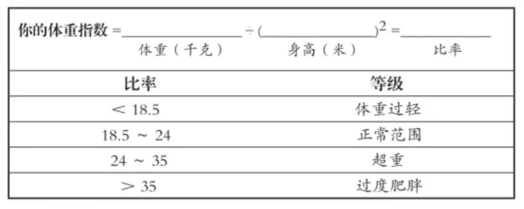 怎么估算身体能量需求