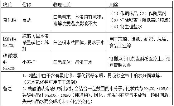 氨水是碱吗还是混合物（化学酸碱盐知识点汇总）