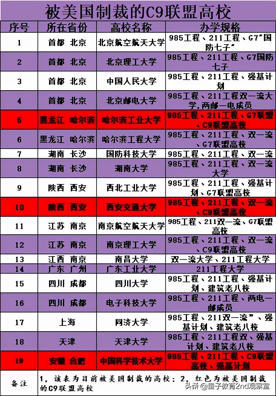 哈尔滨工业大学（HIT）“工程师的摇篮”高校——A类学科
