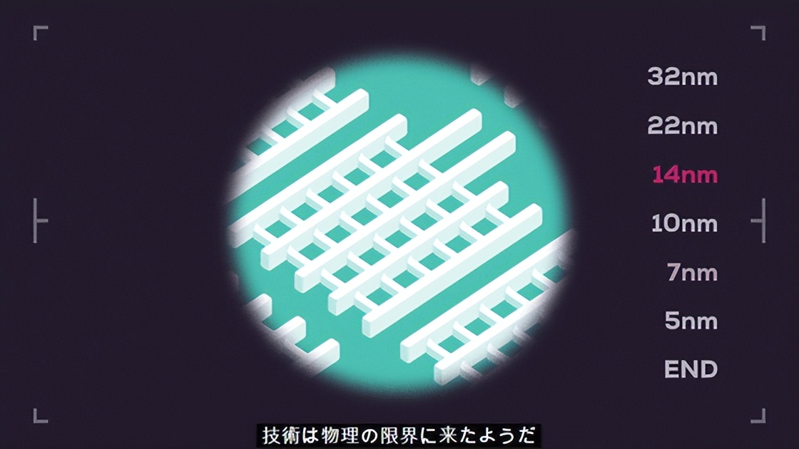 人類技術(shù)的極限——量子計算機
