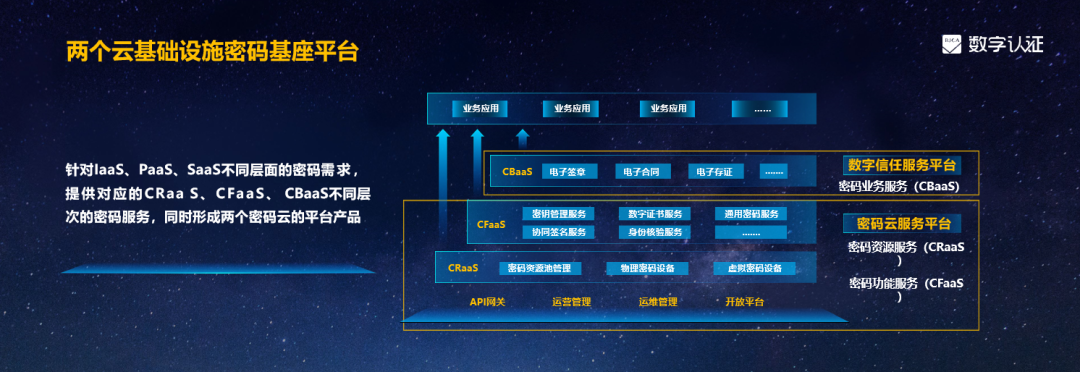 全融合 全场景 可信任 | 数字认证密码云战略开启密码交付新模式