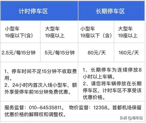 首都机场停车费一天一宿多少钱，附近哪里停车比较便宜？