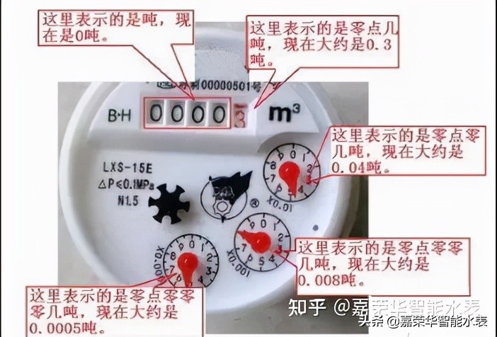 智能水表读数怎么看？不同水表读数方式也不一样