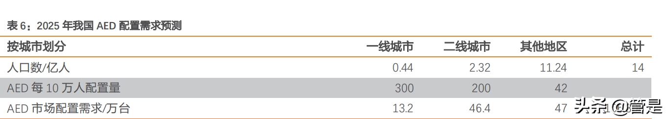 迈瑞医疗深度研究：“三瑞”系统构建智慧医疗生态圈