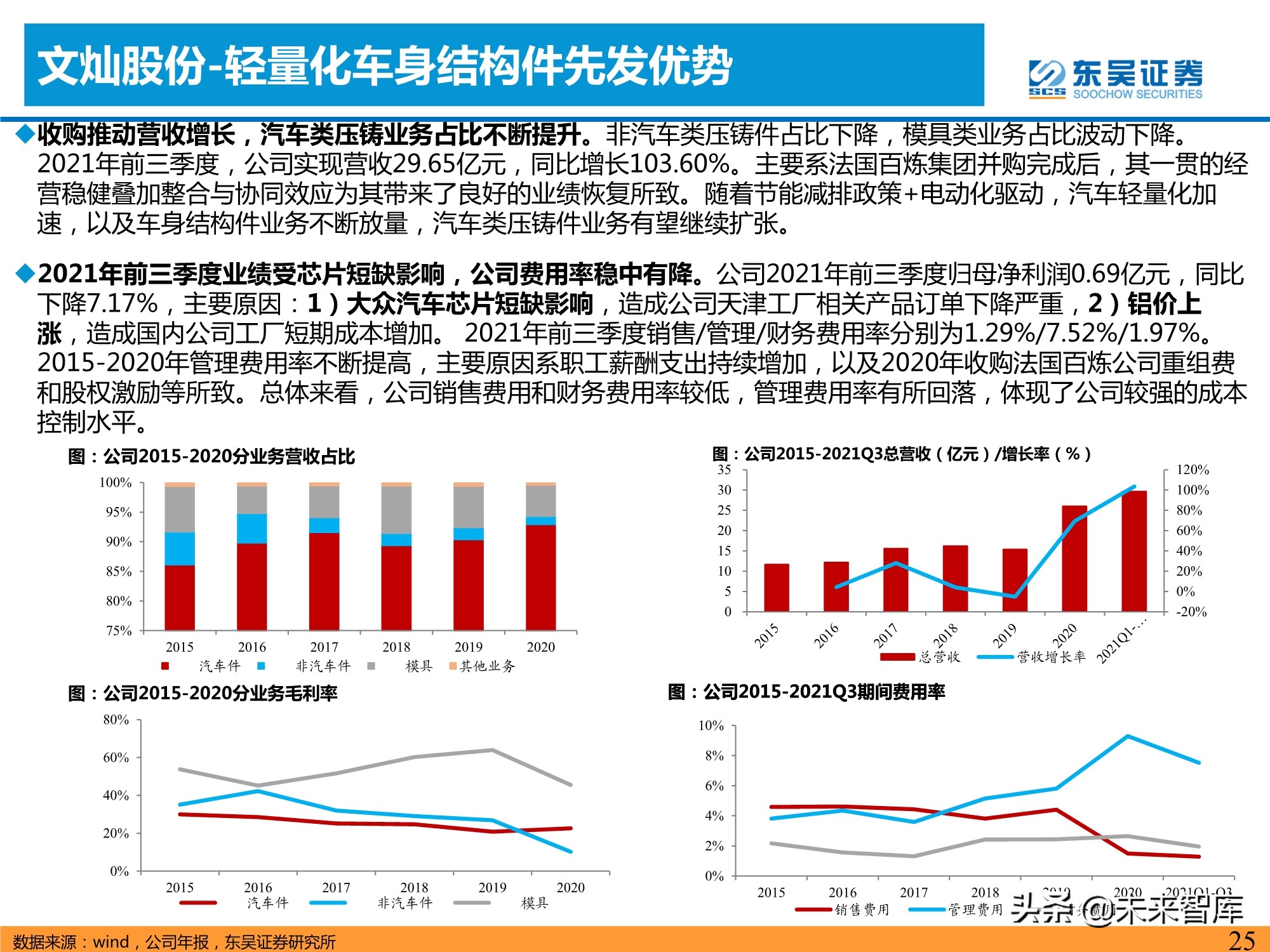 汽车行业专题研究报告：一体化压铸，车身制造革命