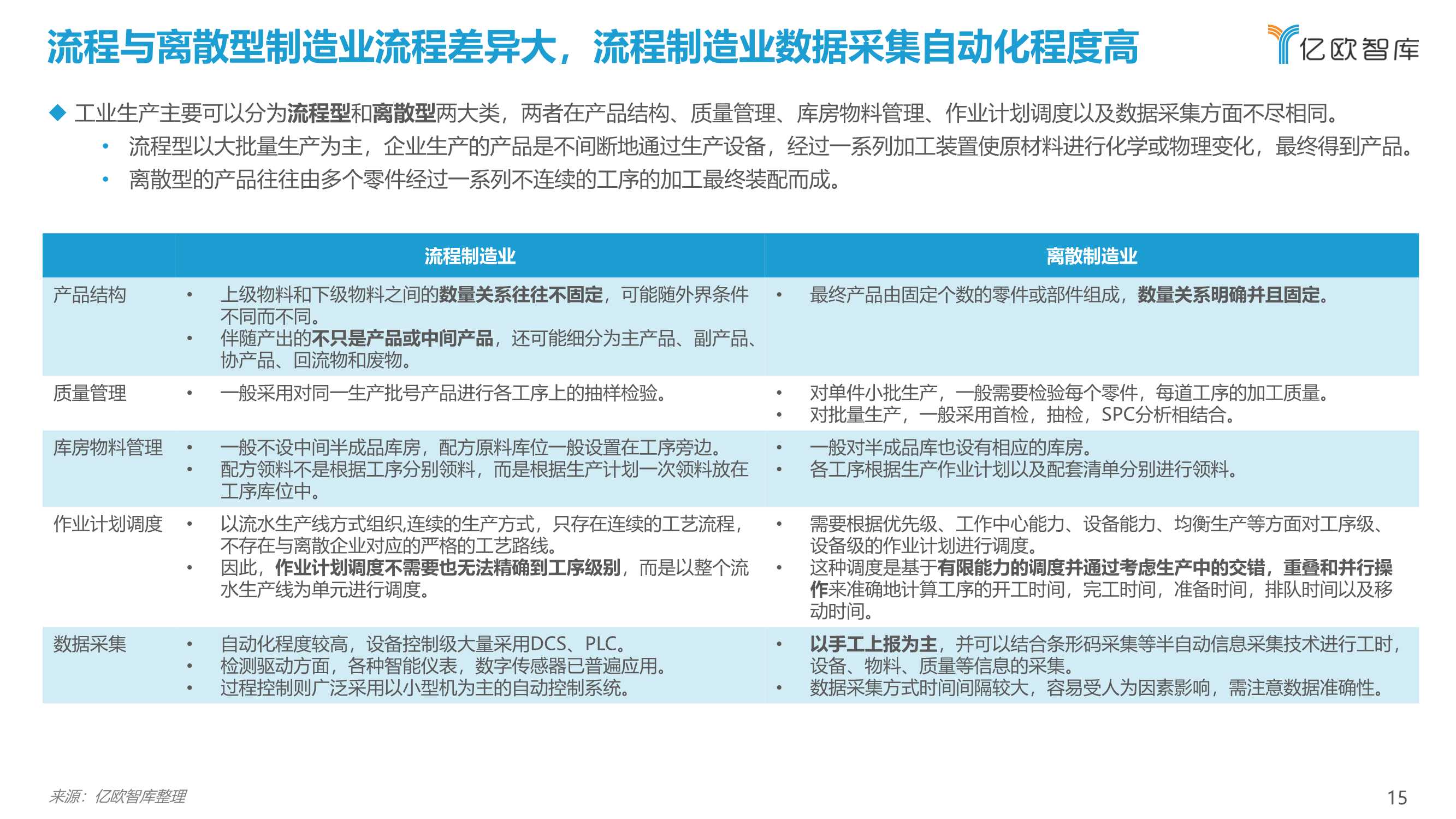2021工业实时数据库行业白皮书