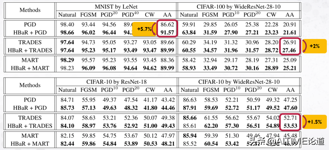 干货！重新思考希尔伯特-施密特信息瓶颈在对抗性鲁棒性中的应用