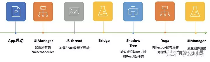 快来了,React Native 新架构