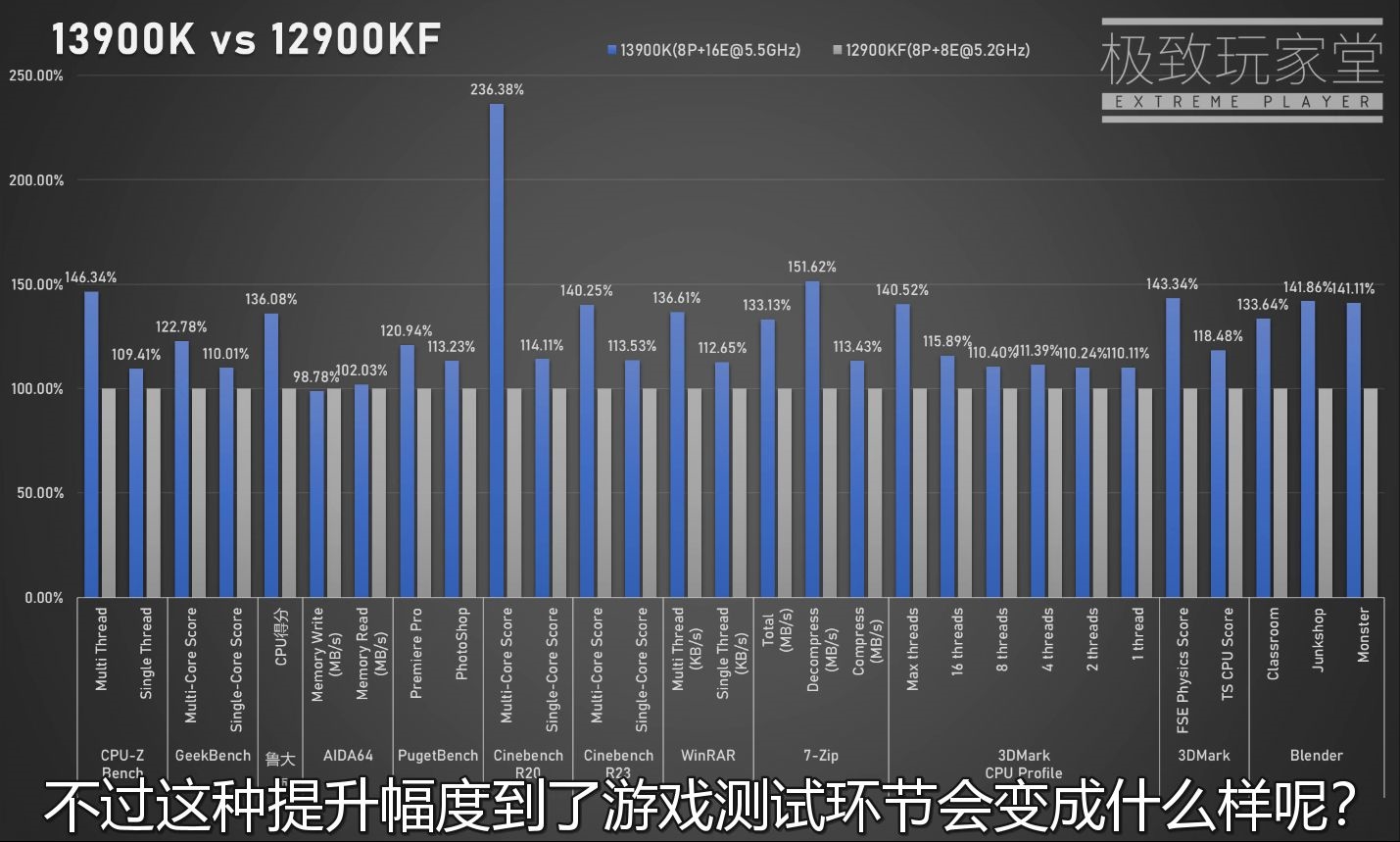 Intel 13代i9-13900K多核性能暴涨40％ 功耗恐怖420W