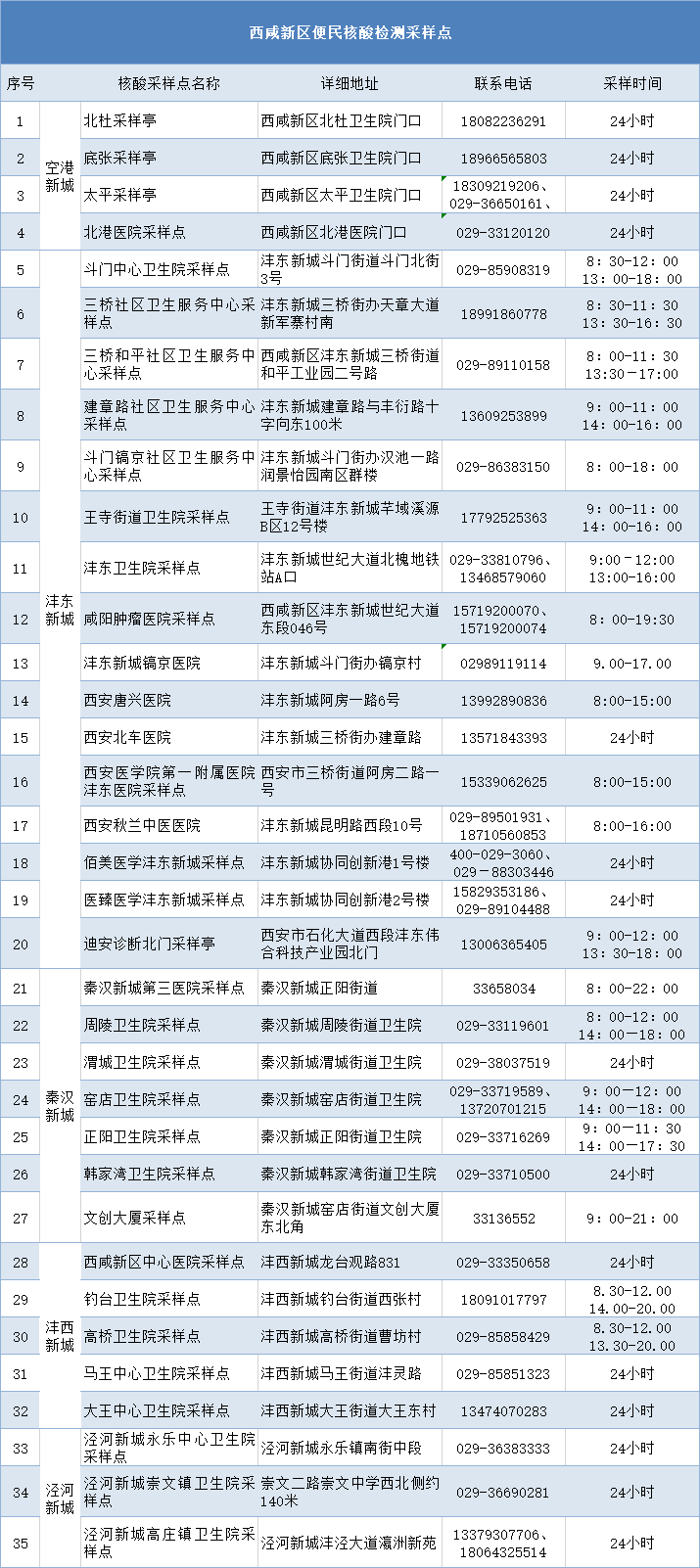 最新消息！涉及西安中小学、幼儿园！核酸点速看！一地紧急寻人 去过客运站、汽车站