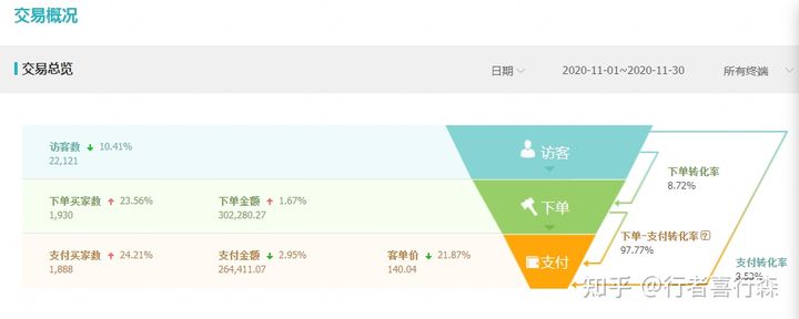 保定赤铭抖音代运营怎么样？