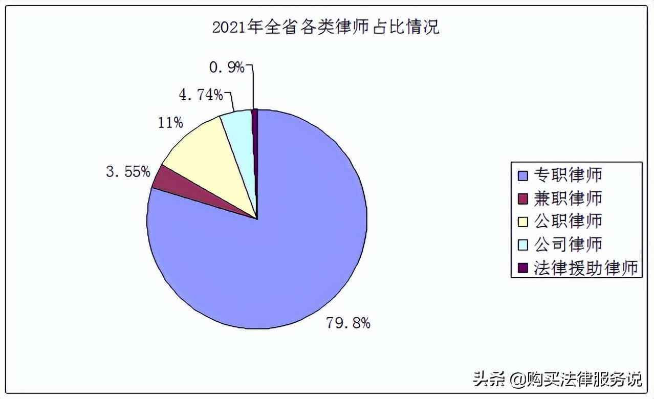 律师人均收入排名14：陕西律师人均创收28.2万元（2021）