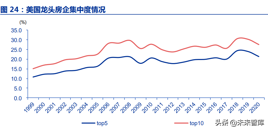 房地产行业深度报告：优质房企成长空间测算