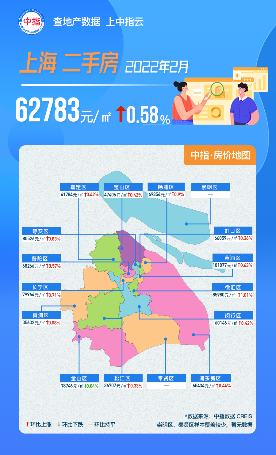 2月上海房价地图