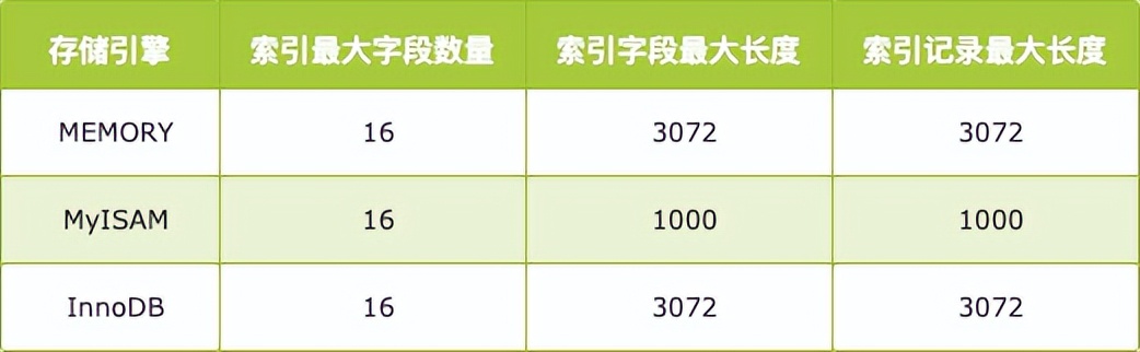 你好奇过 MySQL 内部临时表存了什么吗？