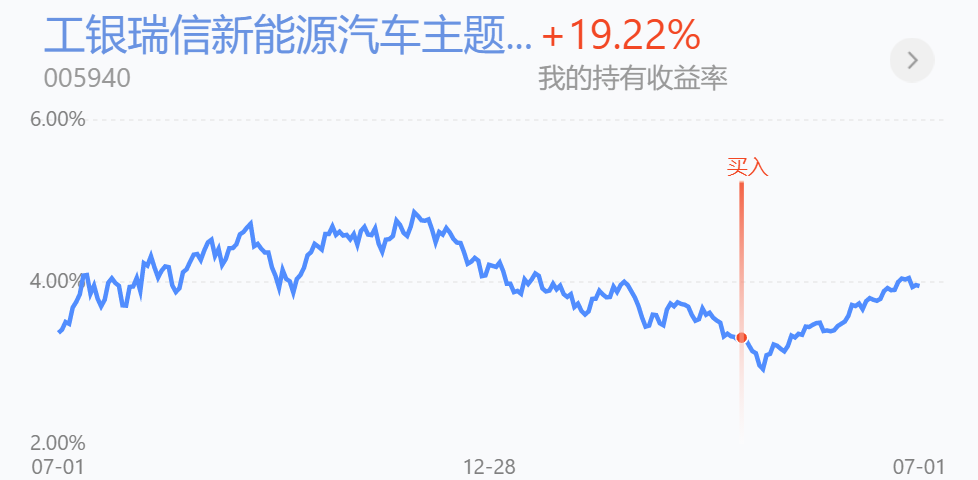 新能源、光伏、白酒、医疗还能继续涨？半导体下周怎么办？