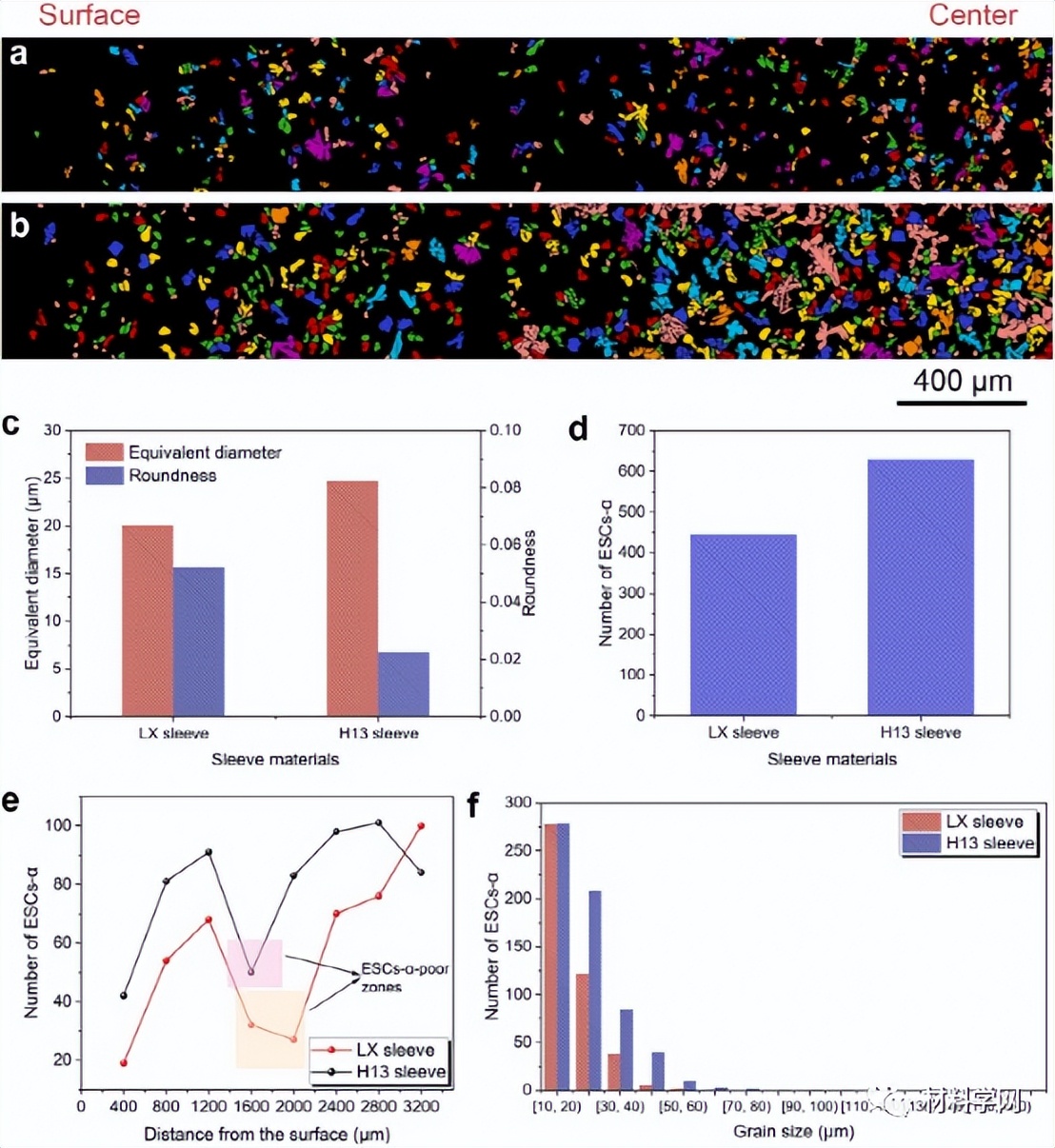 清华：新型陶瓷型套筒！大幅提高高压压铸铝合金的性能和热导率