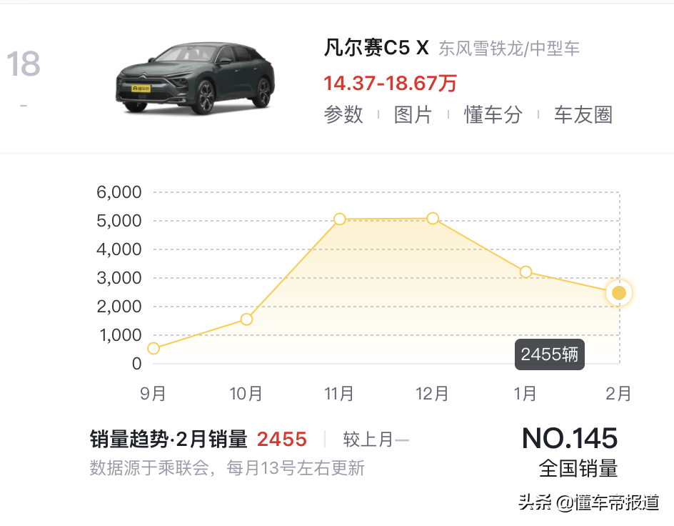 新车｜凡尔赛C5 X全系OTA升级，优化车机系统和倒车影像功能