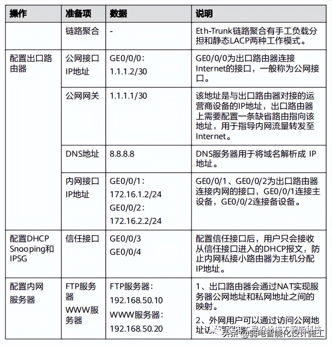 华为S5700W-L系列交换机-快速配置方法