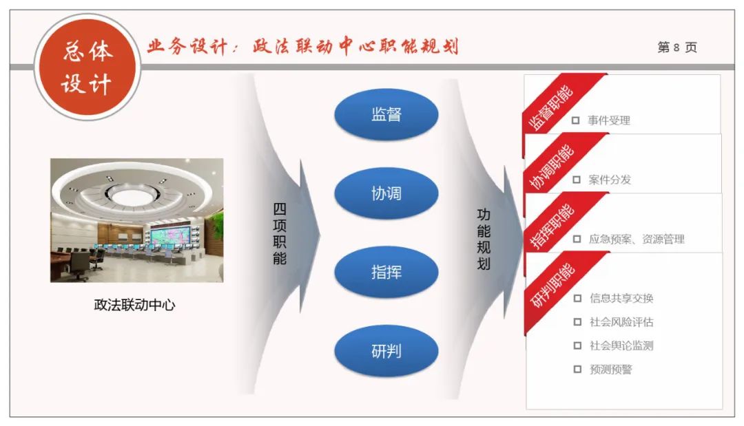 分享 | 网格化+政法综治联防联控业务规划方案