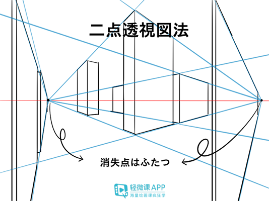 如何正确学画透视？透视画法入门步骤