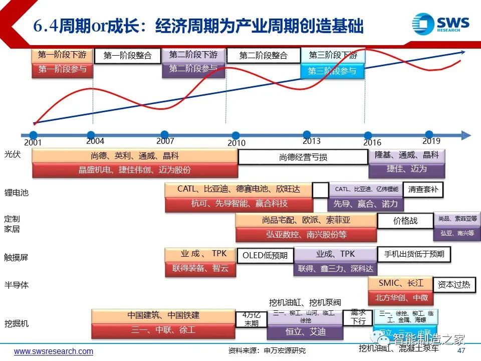 超经典智能制造全产业链与全场景解析