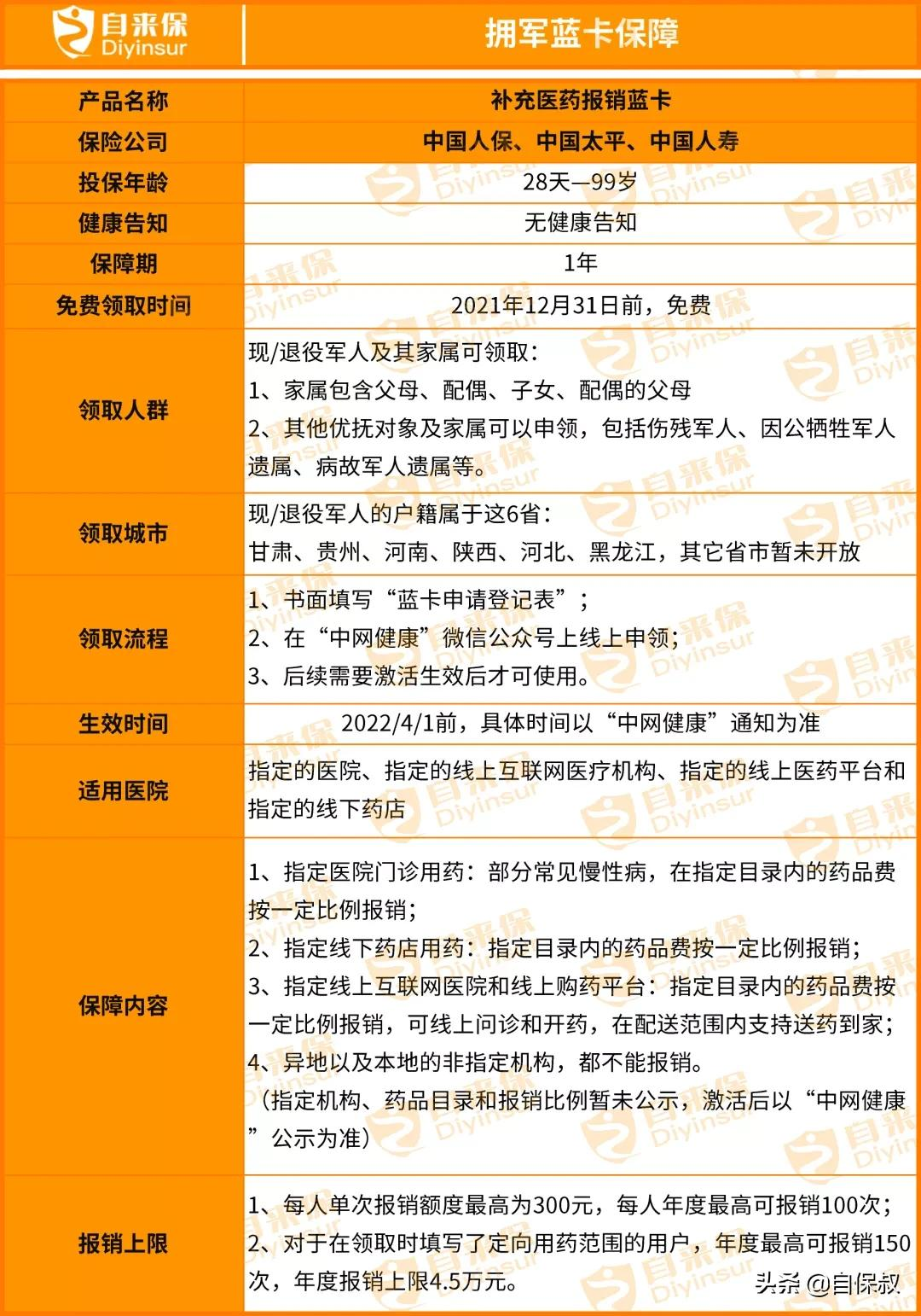 这些人群，免费领4.5万医药费，12月31日截止