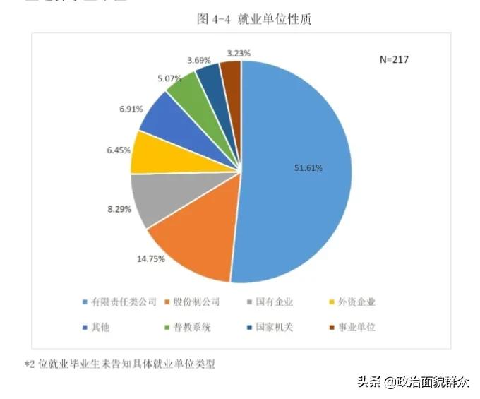 从广东4所中外合作大学的就业质量报告，看哪类考生更适合报考