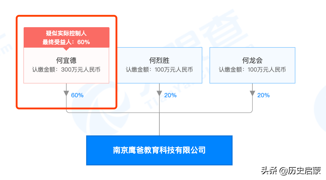 10年前那个曾被父亲逼迫，在雪地裸跑的3岁男孩，如今有何成就？