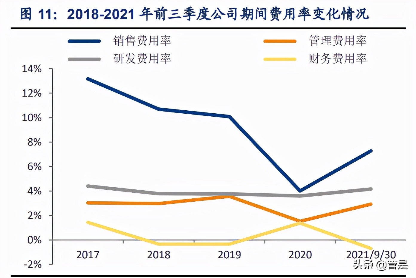 成人失禁用品行业之可靠股份研究报告