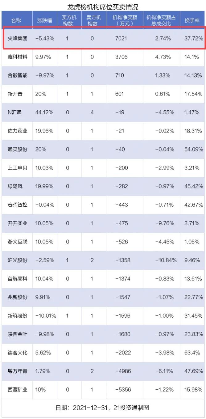 尖峰集团的卡龙酸酐和雅本化学的卡龙酸酐有什么不一样