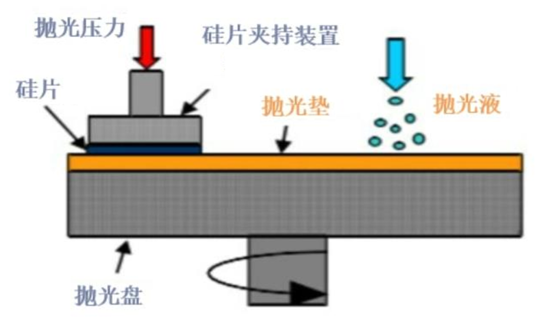晶圆是如何制造出来的？