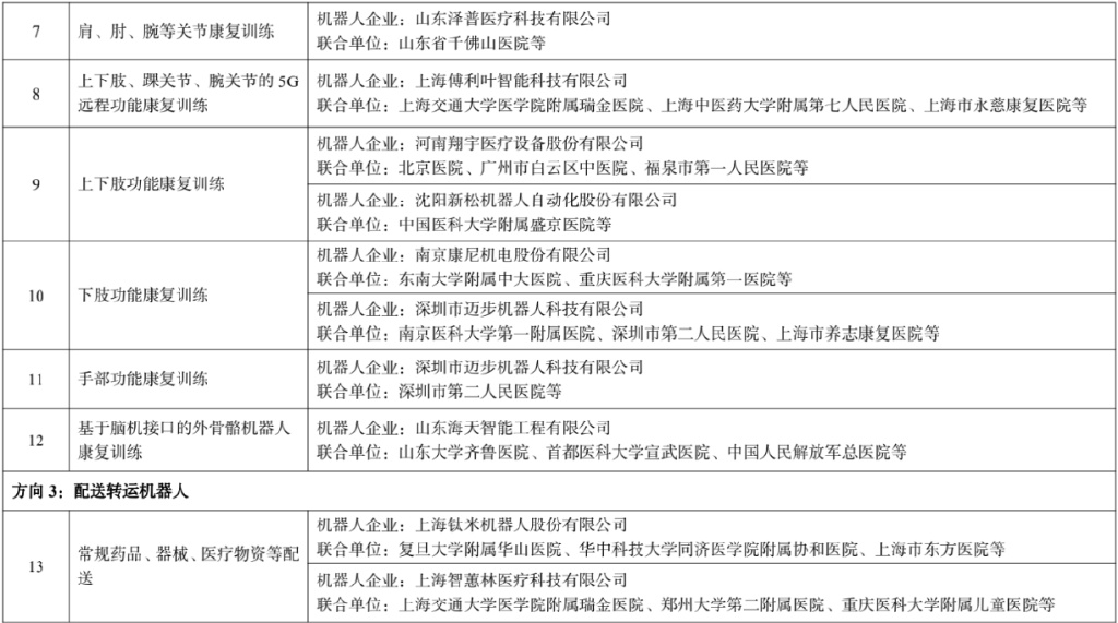 四部门公示77个机器人应用优秀场景名单→