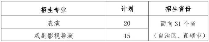 上海大学2022年艺术类本科专业招生章程