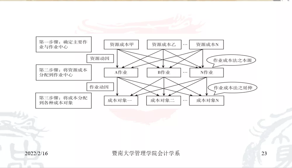 好书推荐 | 数字化时代,如何培养管理会计师的“数字悟性”