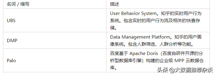 实时数据架构与实践（用户画像篇）