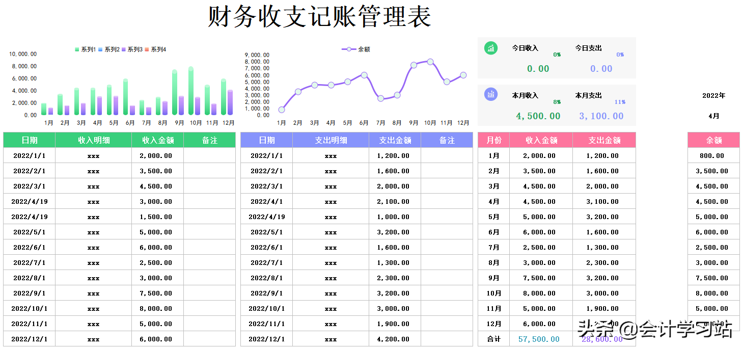 做了3年会计，被我挖到这46个全自动表格，满足需求，用着方便