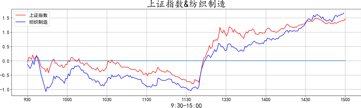 20220412复盘之板块动向 大金融再度护盘 大A能否绝地反击