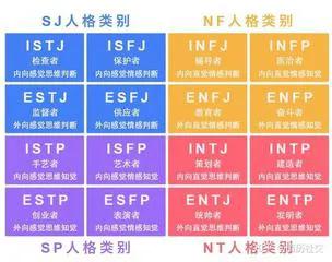 16型人格中最可怕的人格