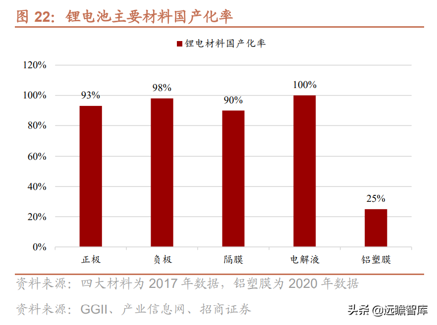 铝塑膜行业报告：国内企业取得工艺突破，国产替代迎来发展良机